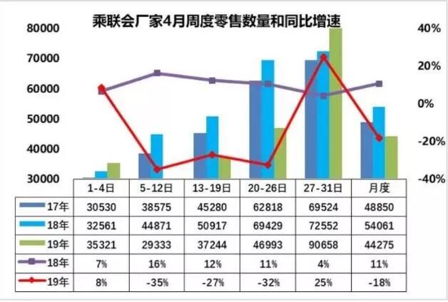 美国暗自吃哑巴亏，降低产品关税，下游产品优势难改