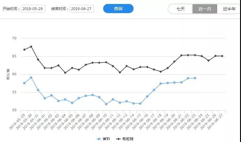 7月23日HDPE价钱 hdpe塑料价钱走势图