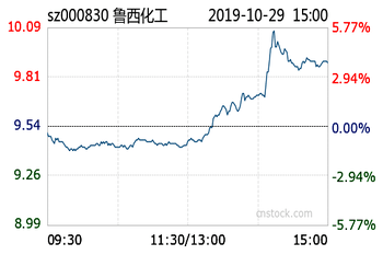 内幕，鲁西化工实际控制人能够发生变卦！