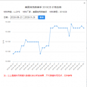 全球PE贸易形式发作转变，知名化企这样应对