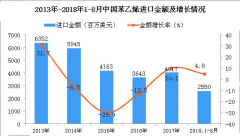 苯乙烯市场暴跌，库存飙升，工厂利益收窄