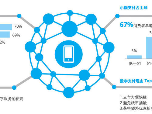 中国减排承诺激励全球气候行动