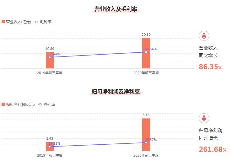 【拓斯达】2020年三季度报告