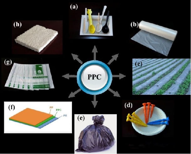 用二氧化碳合成的可降解塑料（PPC）简介