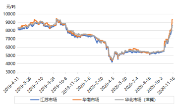 EPS又是一通”暴涨”