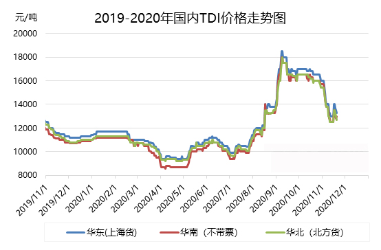 【TDI】下行通道尽头在何方？