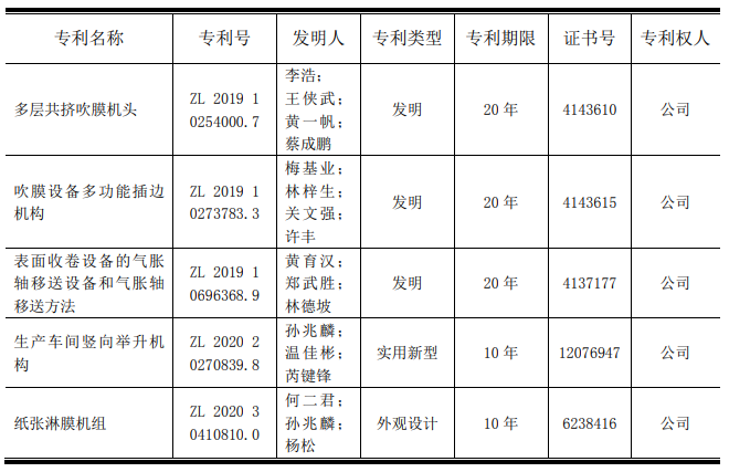 2020第四季度，金明精机新取得八项国家专利证书