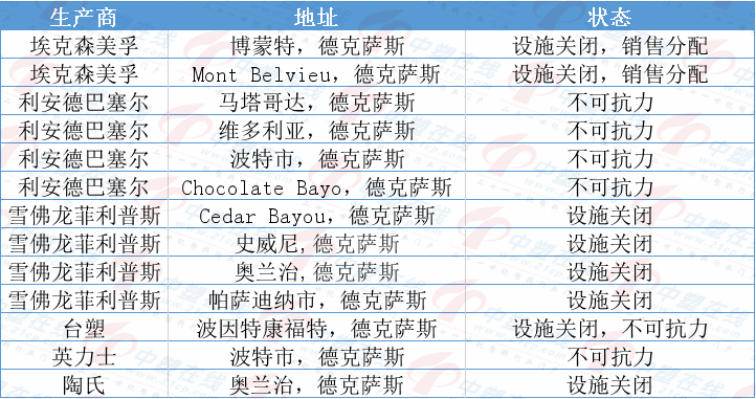 冬季停电加剧了美国PE市场的紧张局面