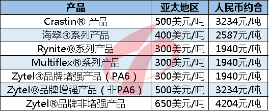 涨价函纷至沓来！这波提价热潮还未停歇！