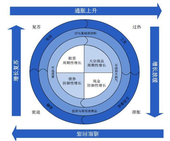 通货膨胀？物价飞涨！1.9万亿大放水！塑胶原料后市还！要！涨