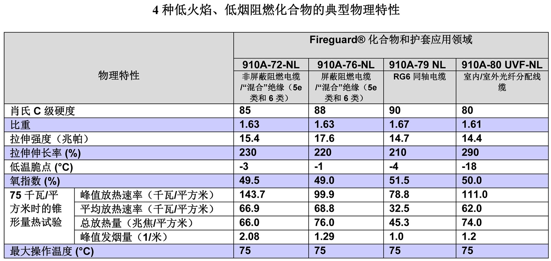 新型阻燃电缆化合物在多领域中提供更强性能