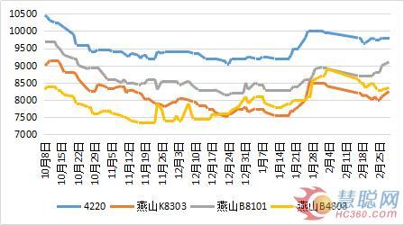 成本支撑利好 国内PP市场有望回暖