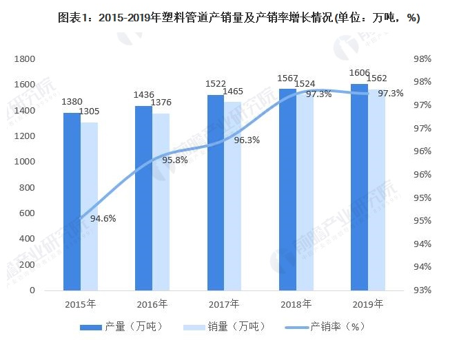 2020年中国塑料管道行业市场现状及竞争格局分析 中国联塑具有