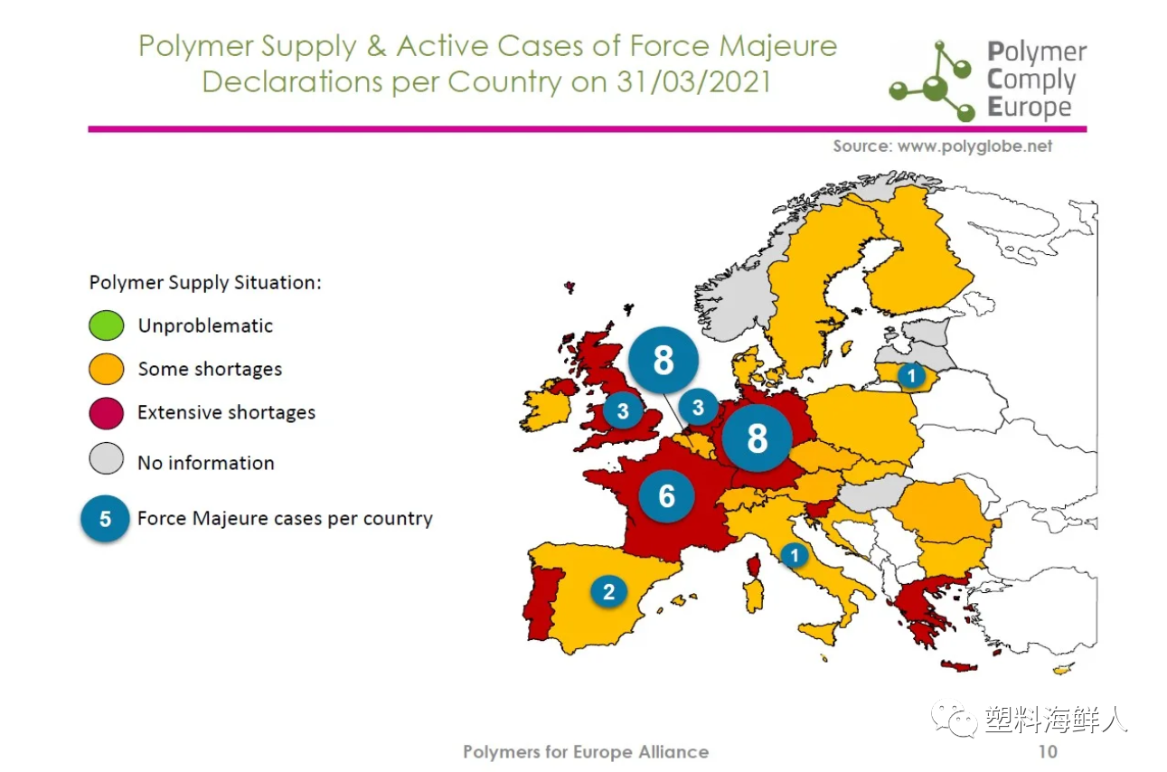 告急！欧洲90%的石化塑料制品加工商原料短缺