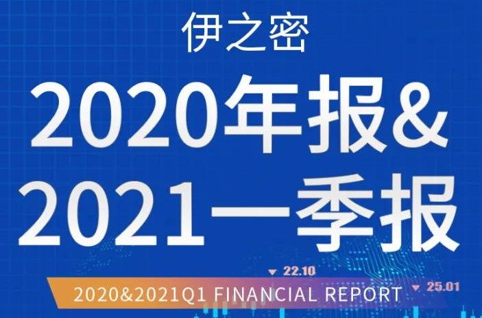 伊之密2020年营收、净利创新高，今年Q1再创佳绩