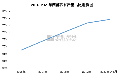 我国煤炭工业布局加速西移 