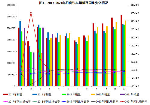 2021年4月汽车工业经济运行情况