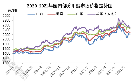 多空博弈，内地甲醇市场何去何从 