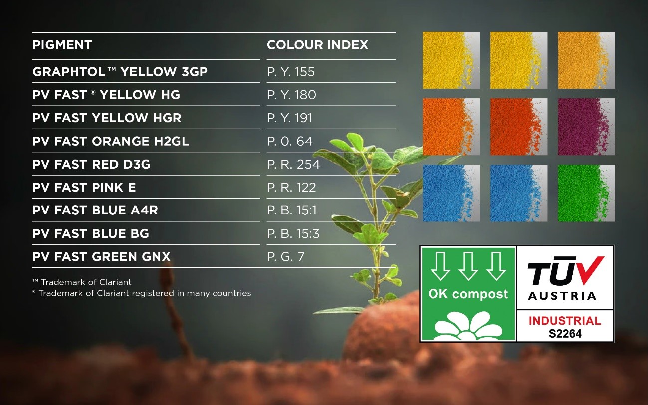 科莱恩推出通过OK compost可堆肥生物降解认证的颜料，助力可持续