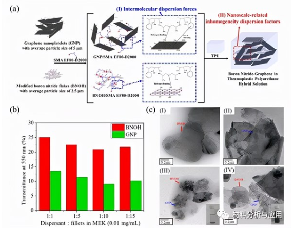 台湾科技大学《ACS Omega》：热塑性聚氨酯混合物中氮化硼/石墨烯