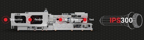 降本增效低能耗，萨克米发布新款瓶胚注塑系统