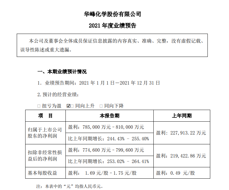 受益产品价格上行！华峰化学去年利润超80亿