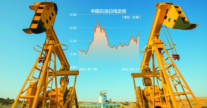 中国石油开年“五连阳” A股市场风格切换果然来了？