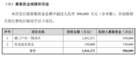 中化国际拟定增募资不超50亿元 拟用于碳三产业一期项目等