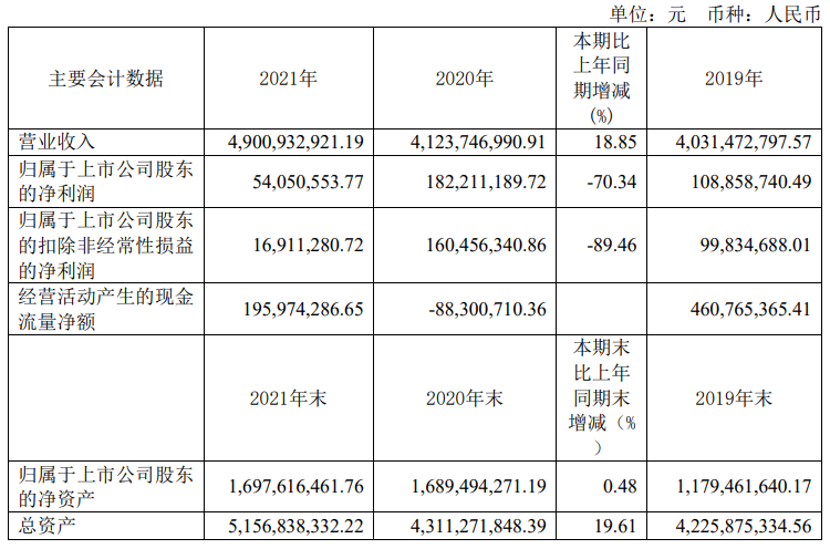 会通股份PLA中试产品已达标，销售收入3800万元