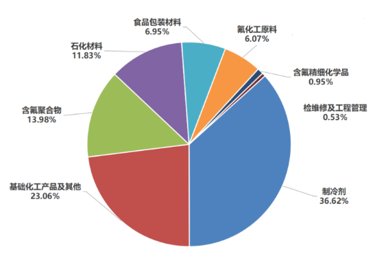 巨化股份2021年净利润暴涨超10倍！