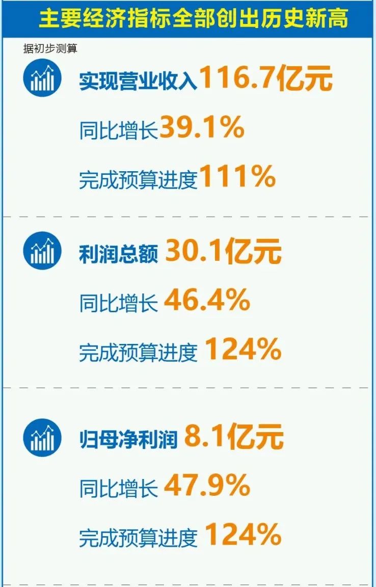 DMC、己内酰胺等贡献利润超9亿！华鲁集团一季度利润创新高