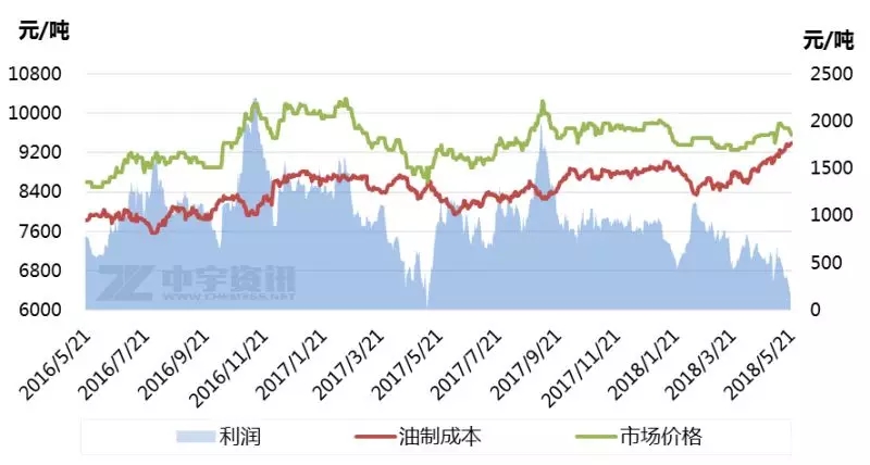 聚乙烯：中美握手言和 对PE存在远期影响