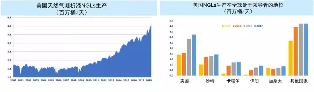 聚乙烯塑料是乙烷加工消费的最终产品之一