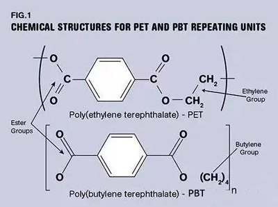 PET和PBT的区别 分分钟搞定