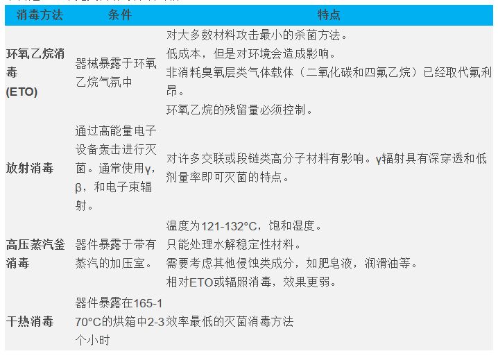 晓得么？这些医疗器械都是用胶粘剂粘接组装的