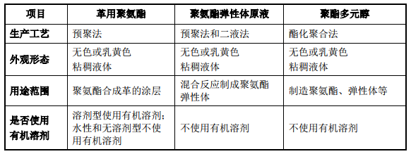 汇得科技正式在上海证券买卖所挂牌上市