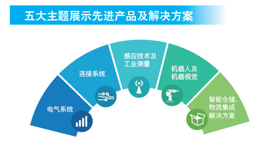 SIAF广州国际工业自动化技术及装备展览会下周开幕