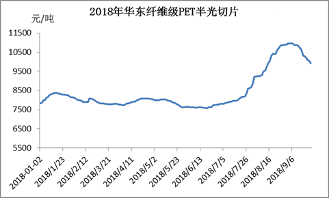 近期高库存消化缓慢，部分厂家目前停收瓶片