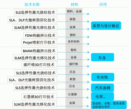 3D打印技术在汽车行业的运用