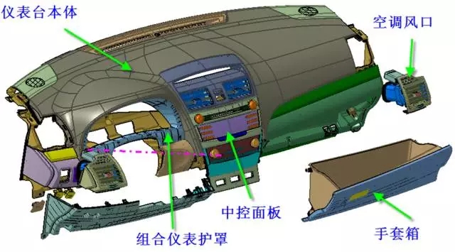 汽车内外饰注塑模具，多款主力车型内部结构曝光