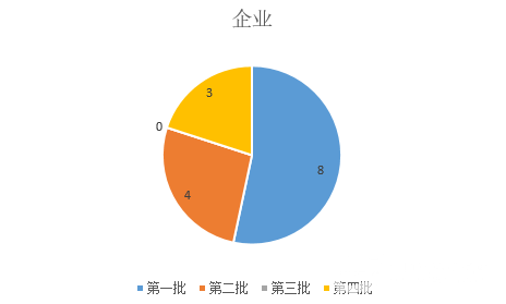 四批出口批文下，看我国废塑料加工业何处寻归路？