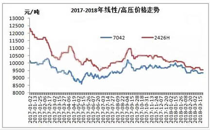 从加息到中美贸易战 三月份PE市场暗流涌动