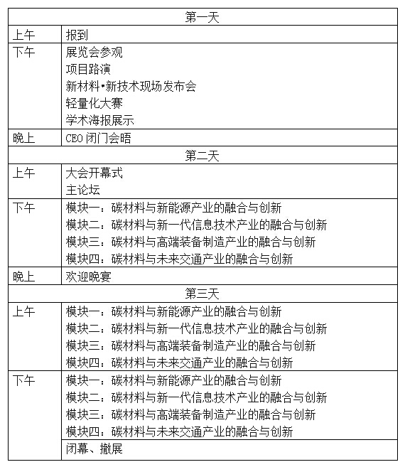 碳资料的特性涵盖面普遍