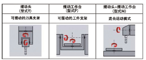 模具制造的5轴加工