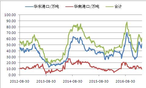 机会分析：甲醇、塑料寻觅反弹有力之后的做空点