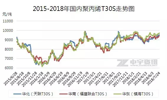 原油大幅下挫但对塑料市场影响力度无限