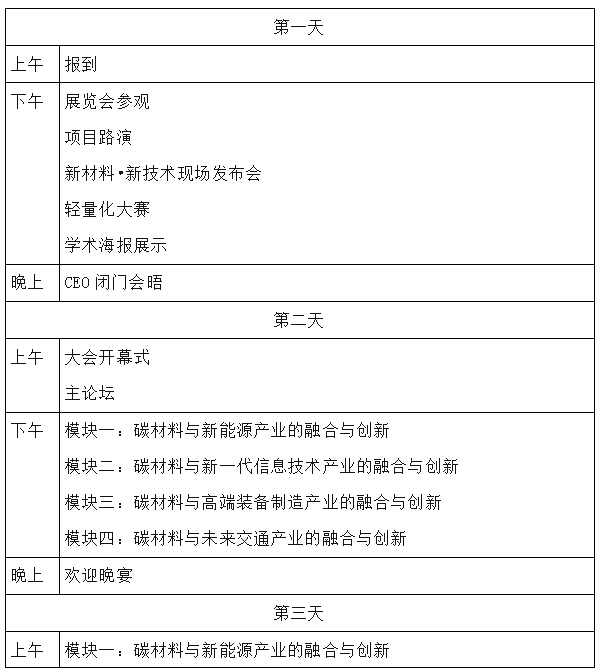 21世纪被称为“碳时代”