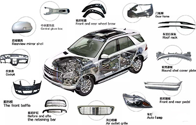 汽车塑料零部件使用工程塑料的有哪些？