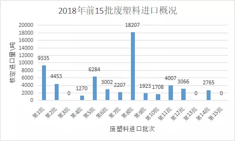 废塑料出口量正趋于0，对新料有什么影响？