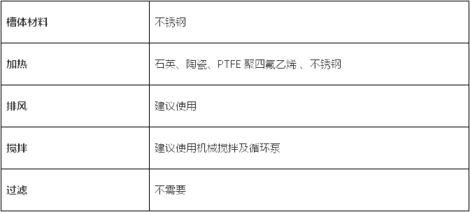 PC-ABS塑料电镀粗化前的预处置